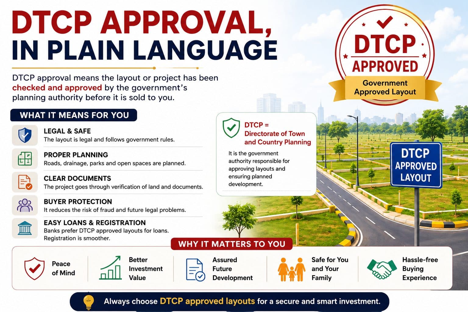 DTCP approval, in plain language